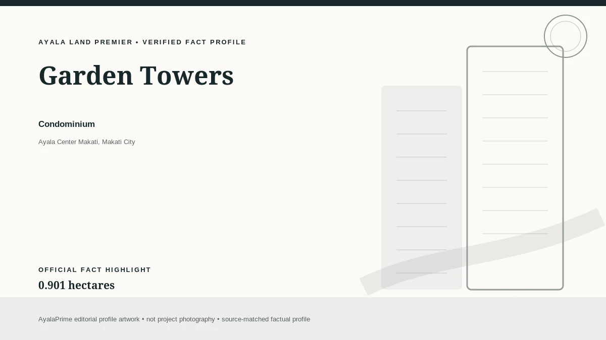AyalaPrime editorial fact profile for Garden Towers