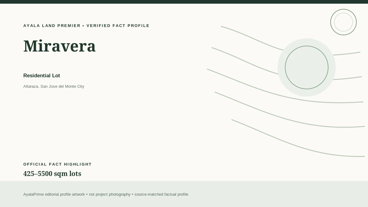 AyalaPrime editorial fact profile for Miravera