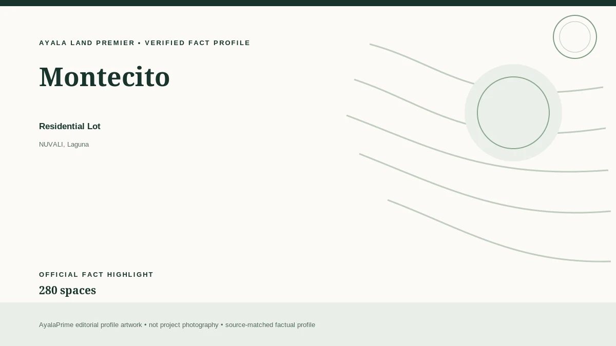 AyalaPrime editorial fact profile for Montecito