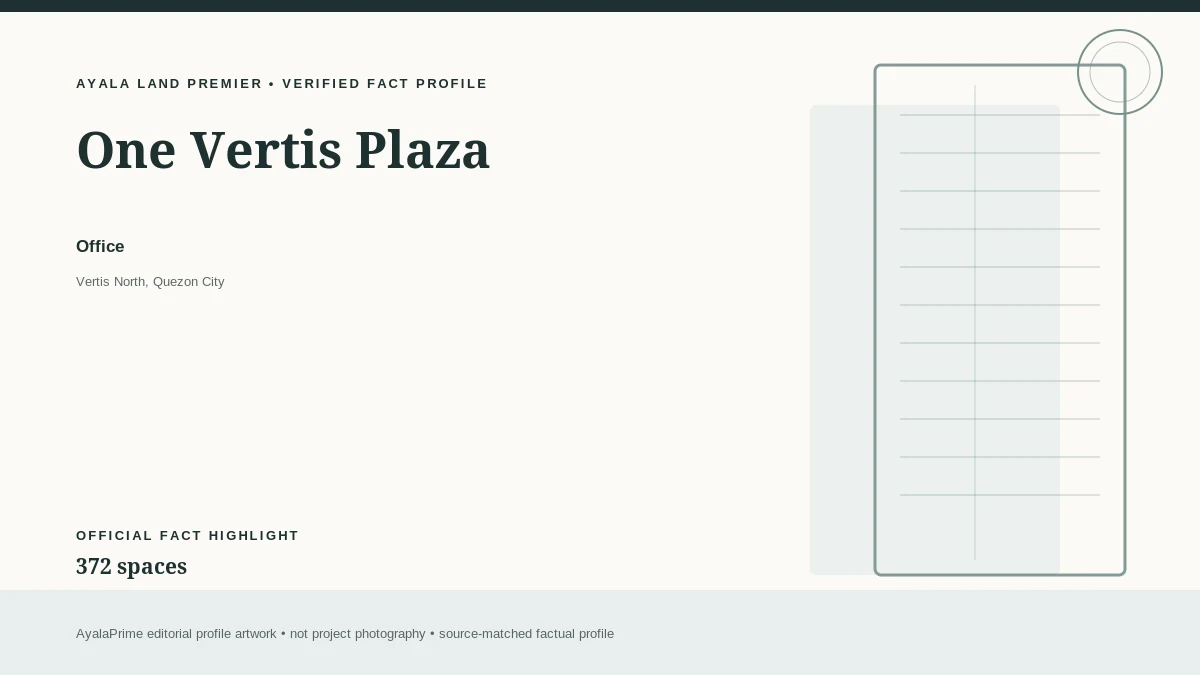 AyalaPrime editorial fact profile for One Vertis Plaza