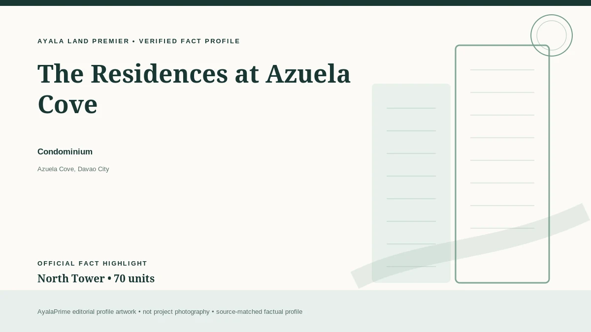 AyalaPrime editorial fact profile for The Residences at Azuela Cove