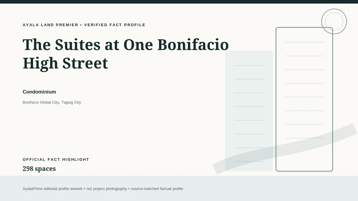AyalaPrime editorial fact profile for The Suites at One Bonifacio High Street