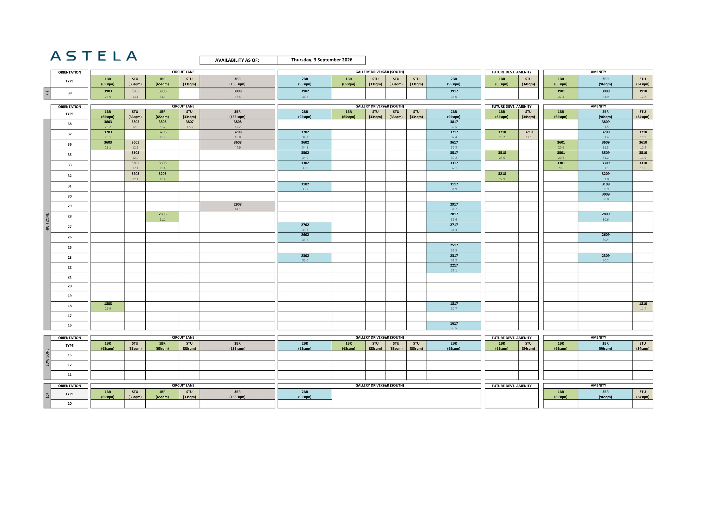 Astela availability matrix