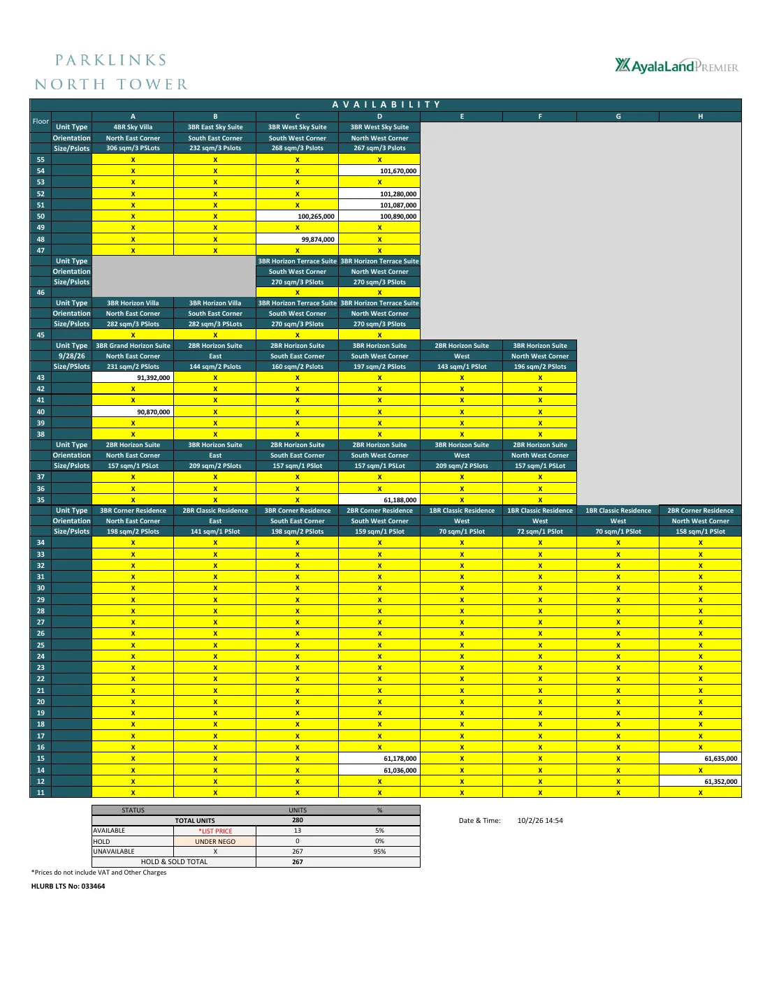 Parklinks North Tower availability · 2 October 2026