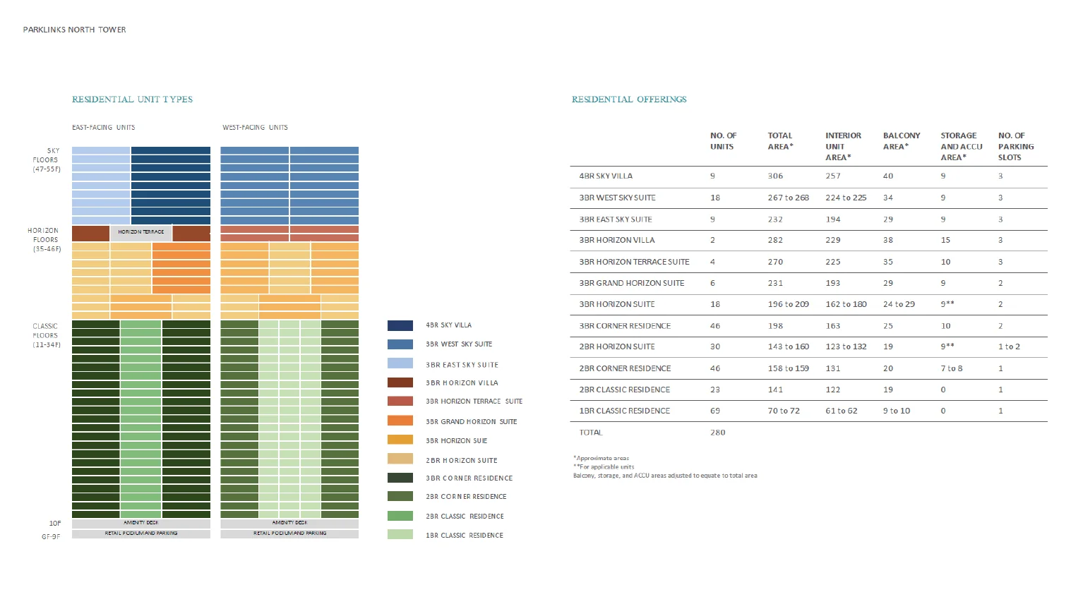 Parklinks North Tower floor plan · page 2