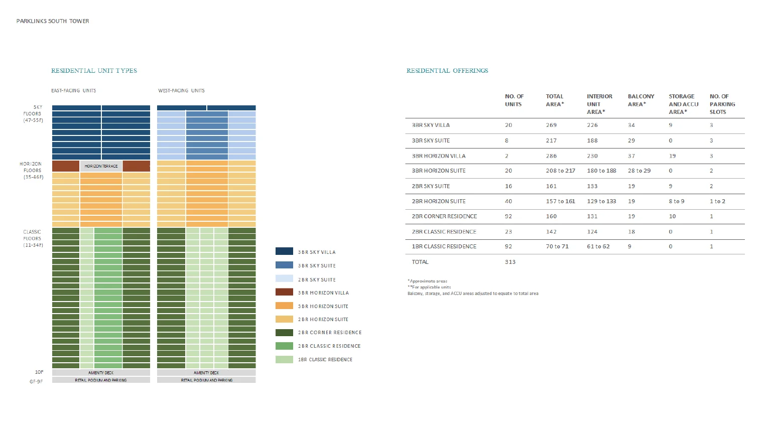 Parklinks South Tower floor plan · page 2