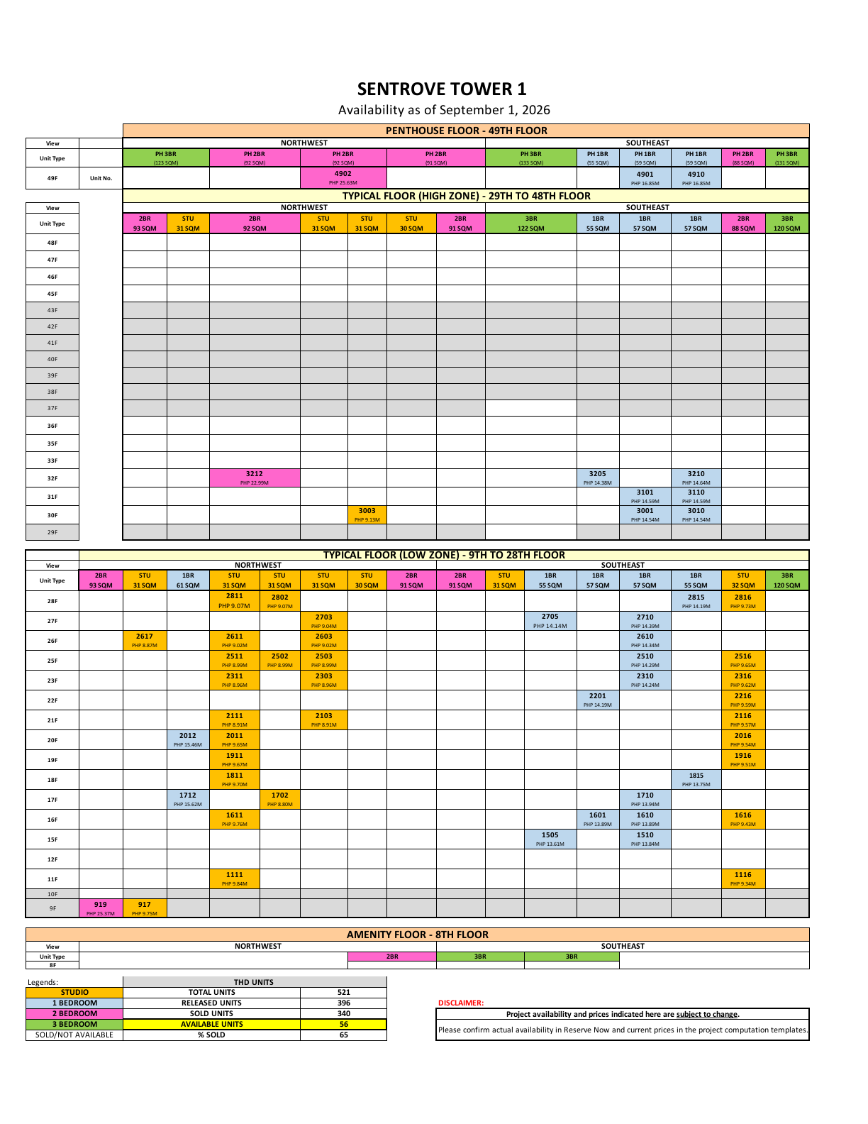 Sentrove Tower 1 availability matrix dated 1 September 2026