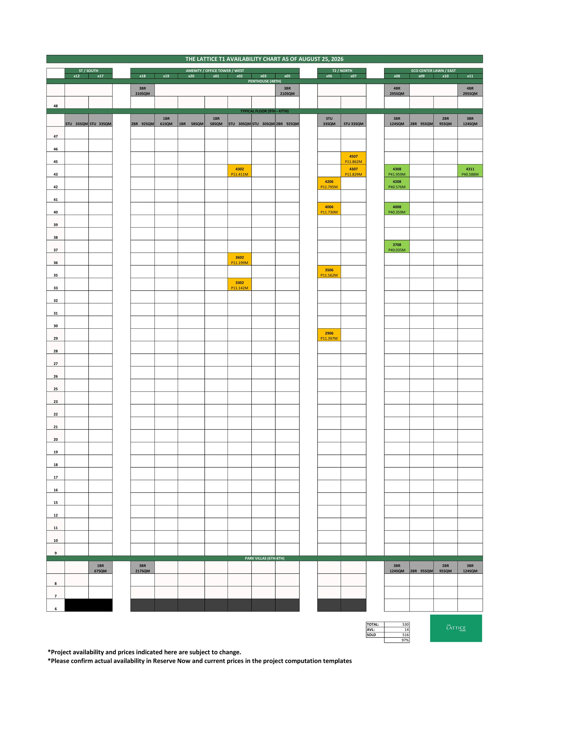 The Lattice T1 availability chart — 25 August 2026